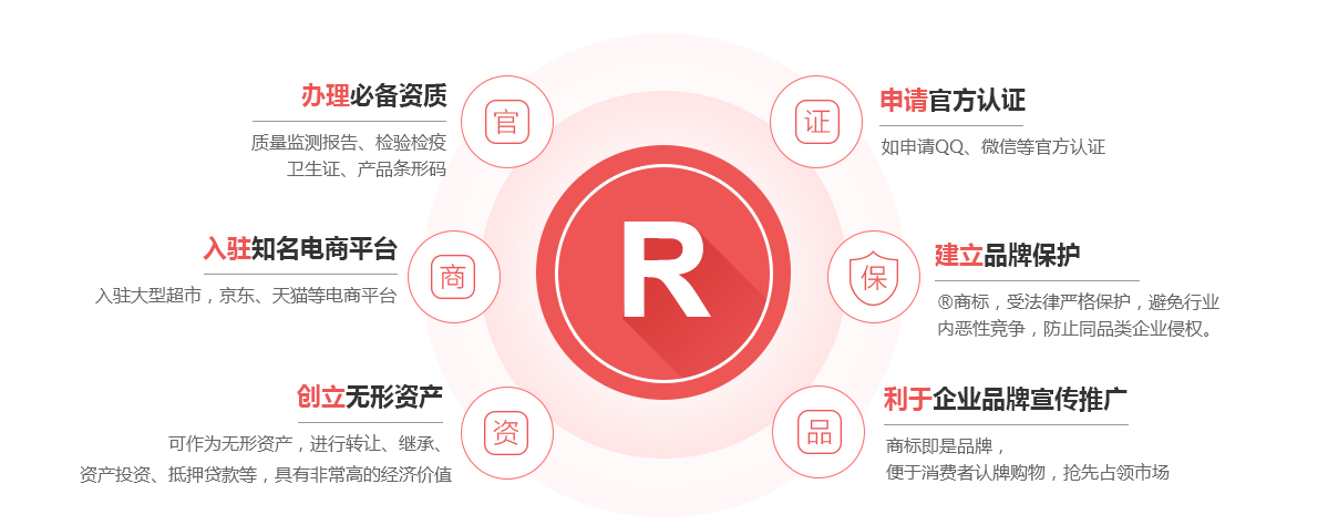 珠晖商标注册的作用